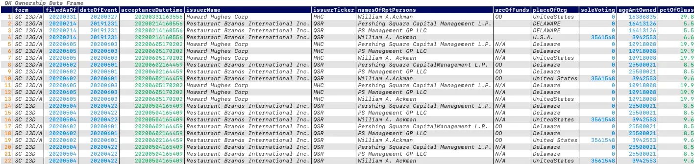 Pershing Square Activist Filings